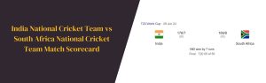 India National Cricket Team vs South Africa National Cricket Team Match Scorecard