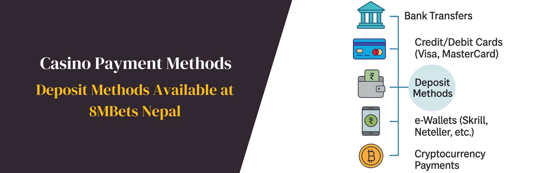 Deposit Methods Available at 8MBets Nepal