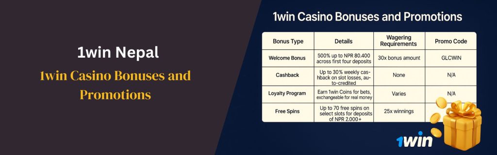 1win Casino Bonuses and Promotions